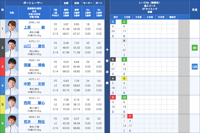 競艇穴狙い今日レース2026年5月13日江戸川4R