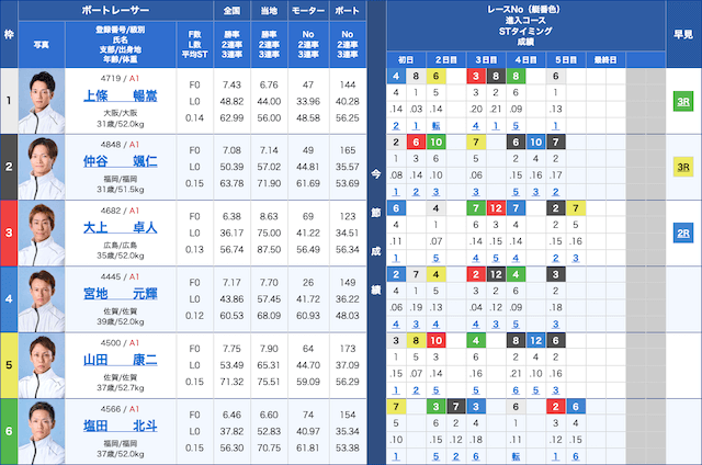 競艇穴狙い今日レース2025年11月30日福岡7R