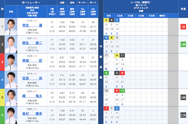 競艇穴狙い今日レース2025年10月20日唐津5R