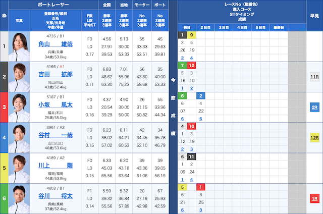 競艇穴狙い今日2025年6月15日児島7レース