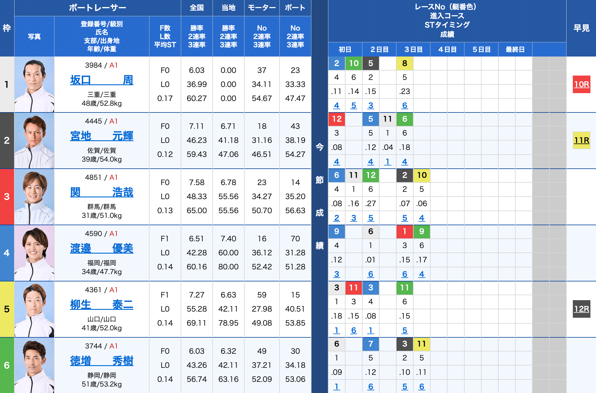 競艇穴狙い今日レース2026年10月1日児島4R