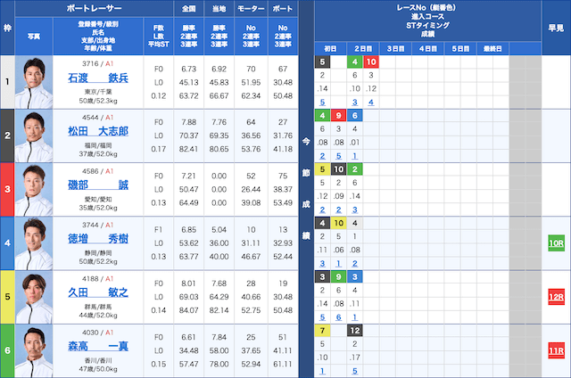 競艇穴狙い今日レース2025年9月15日鳴門5レース