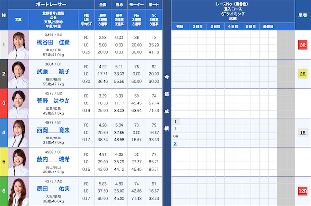 競艇穴狙い今日レース2026年4月29日鳴門8R