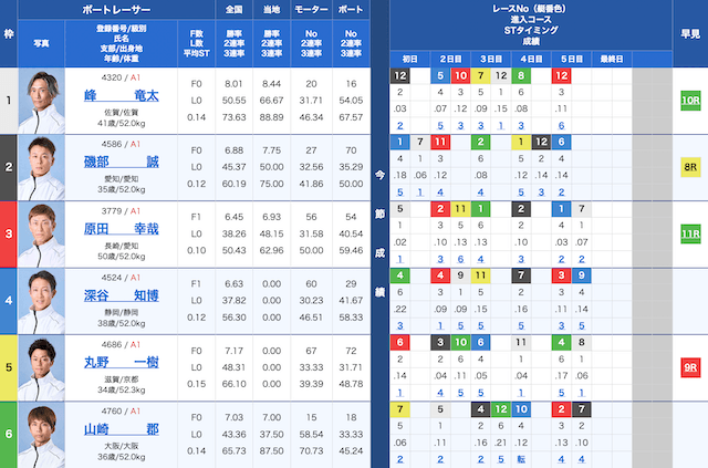 競艇穴狙い今日レース2026年6月28日鳴門4R