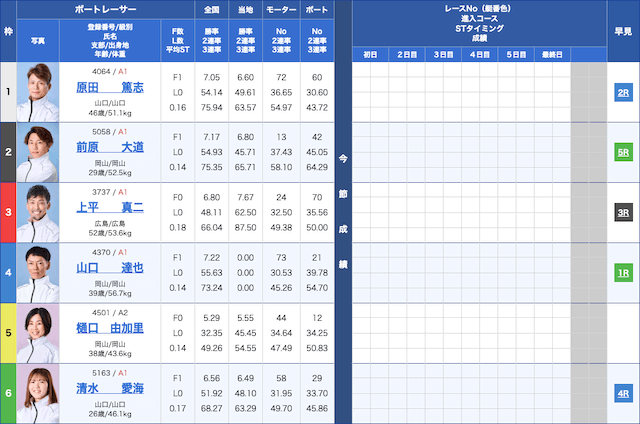 競艇穴狙い今日レース2026年1月29日下関9R