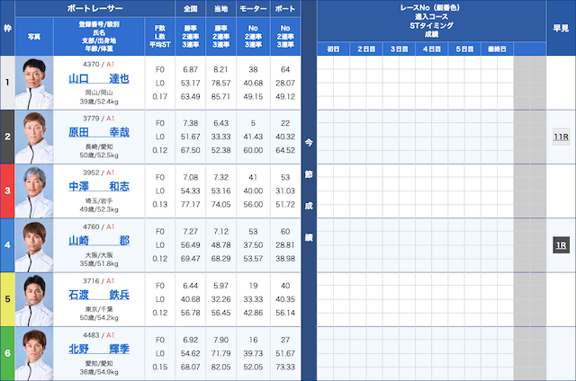 競艇穴狙い今日レース2025年11月12日戸田6R