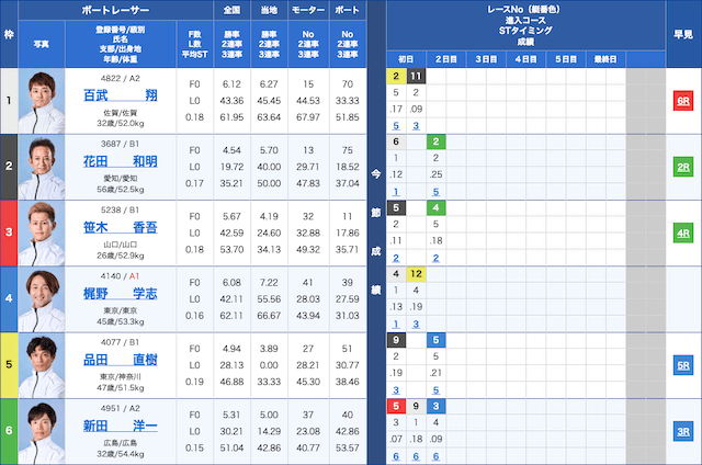 競艇穴狙い今日レース2025年12月14日徳山10R