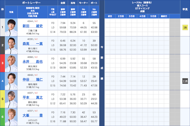 競艇穴狙い今日レース2025年8月26日若松6レース