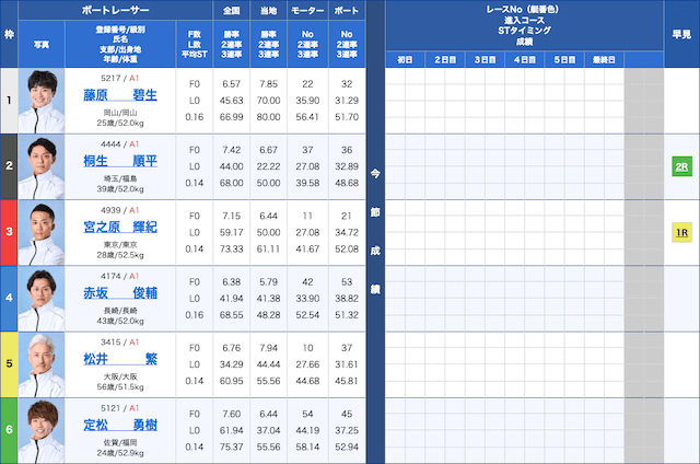 競艇穴狙い今日レース2026年2月15日若松7R