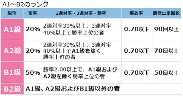 競艇　やり方