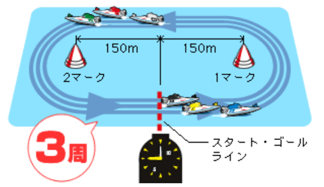 競艇　賭け方1