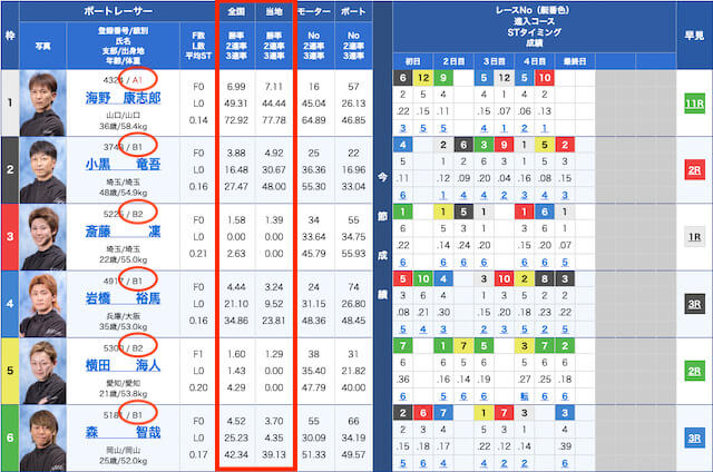 競艇　賭け方5