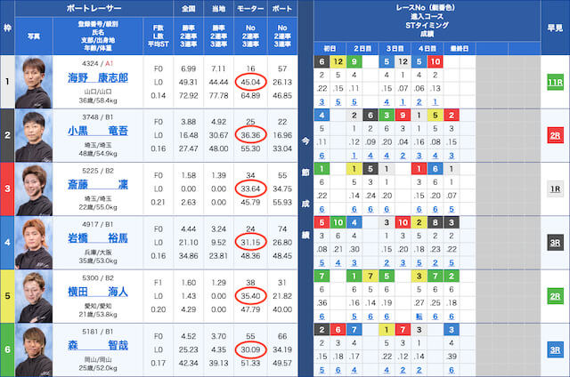 競艇　賭け方6