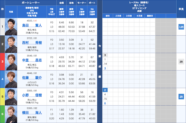 競艇　賭け方8