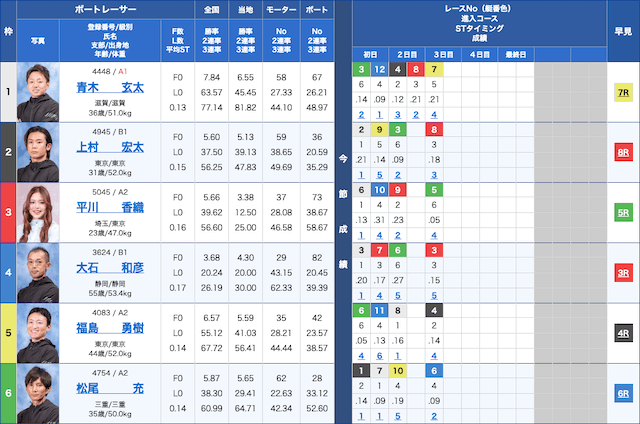 競艇　勝率1