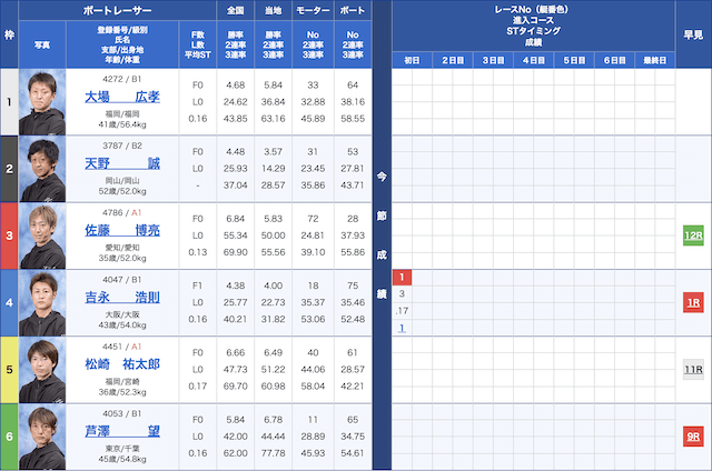 競艇ナイター予想　実践1