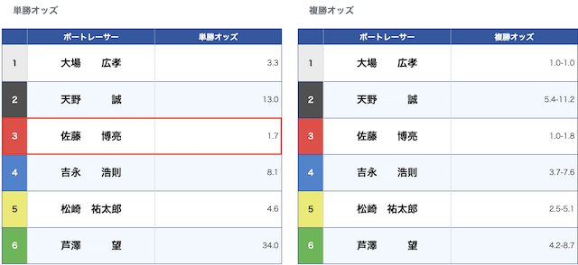 競艇ナイター予想　実践2