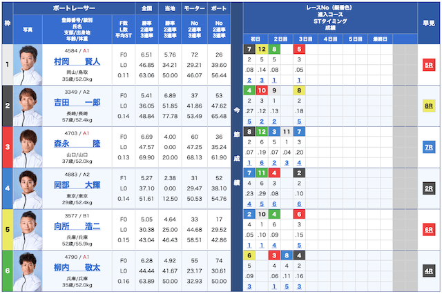 BEEBOAT無料予想25/03/06出走表