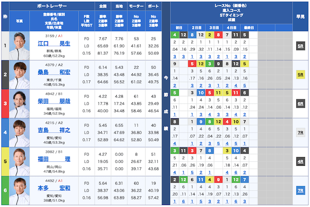 BEEBOAT無料予想25/06/03出走表