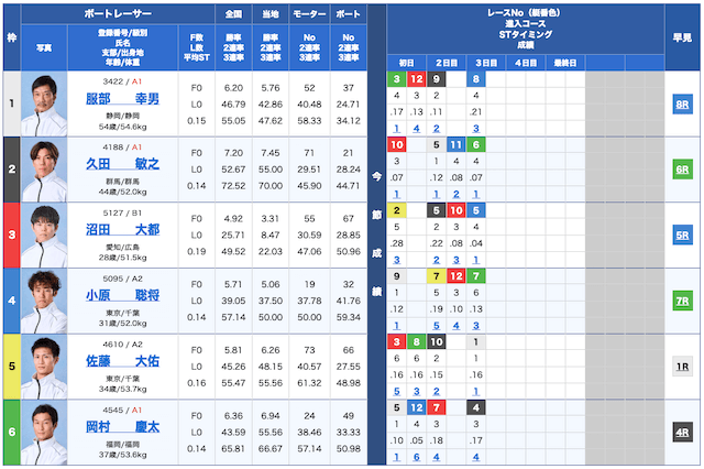 BEEBOAT無料予想25/06/20出走表