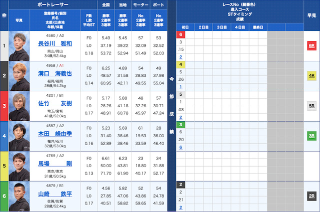 江戸川競艇2023年12月8日の出走表