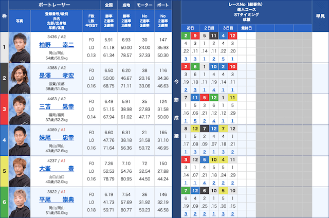 福岡23/12/19 出走表