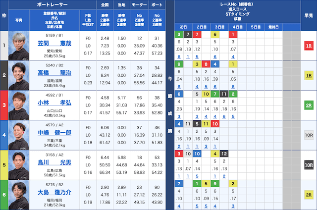 唐津競艇23/12/07