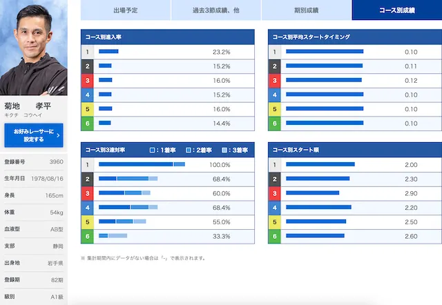 菊地孝平　画像