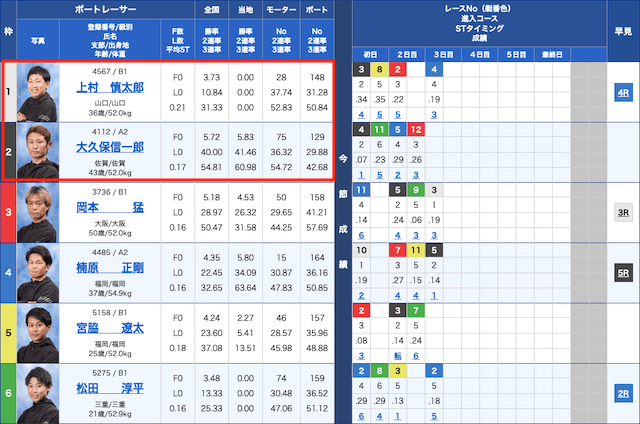 競艇2連単穴狙い　解説2