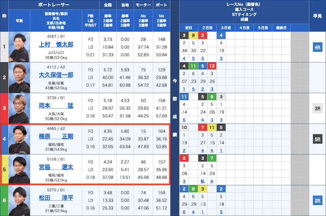 競艇2連単穴狙い　解説1