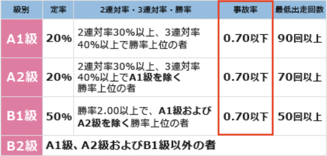 級別データ　画像