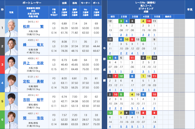 太閤賞【2026】　2026年4月8日12レース出走表