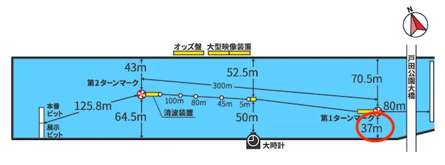 戸田競艇　構造