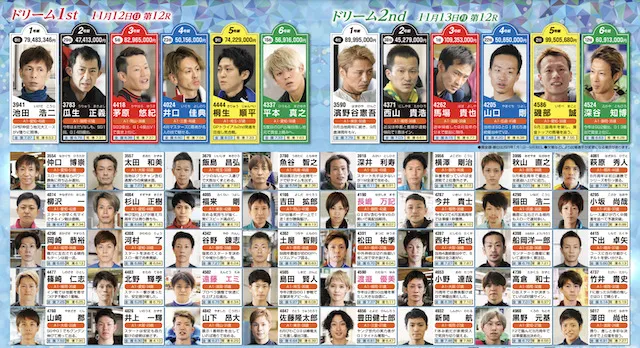 常滑ダイヤモンドカップ2023　出場選手