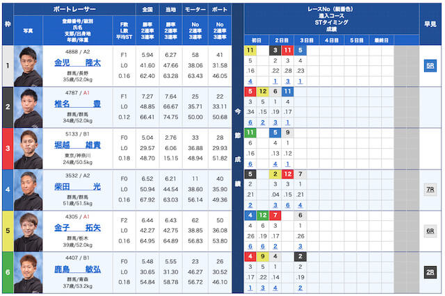 2023年8月15日桐生11R