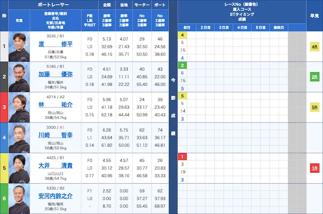 ボートアカデミー無料予想20240106出走表