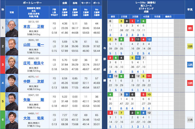 ボートアカデミー無料予想20240107出走表