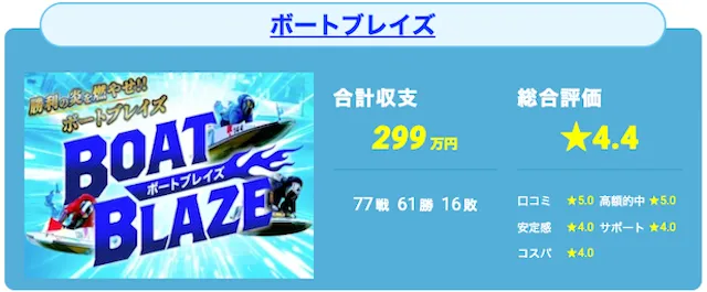 ボートブレイズ 戦績