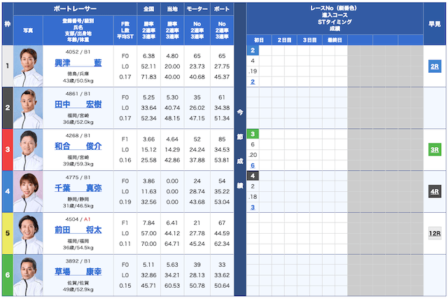 ボートセンス無料予想25/03/06出走表