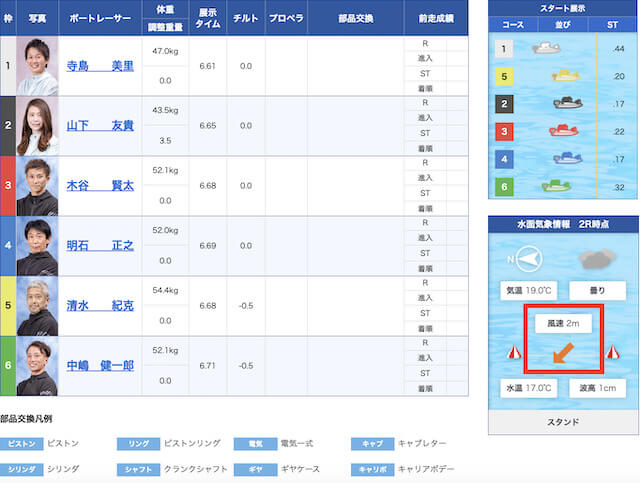 浜名湖2024年4月9日　風