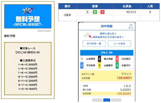 競艇ニンジャ 2025年12月4日無料予想的中