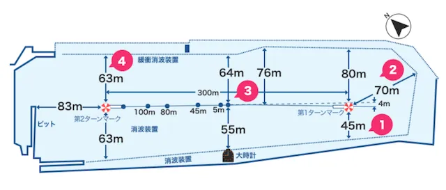 鳴門競艇　レイアウト