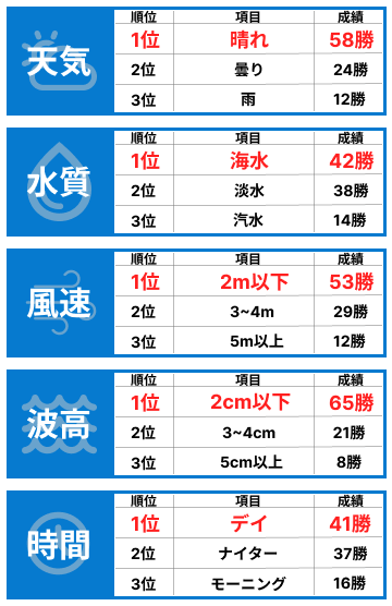 得意なレース