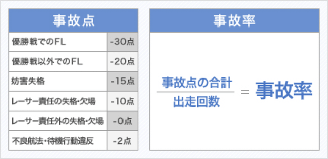 荒れるレース注意点　画像3
