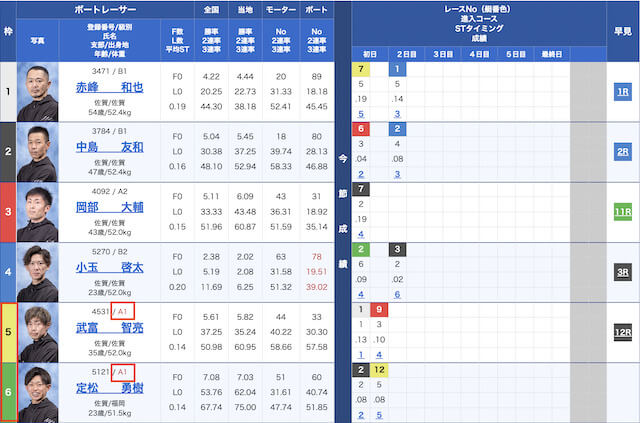 234‐56-56　画像3