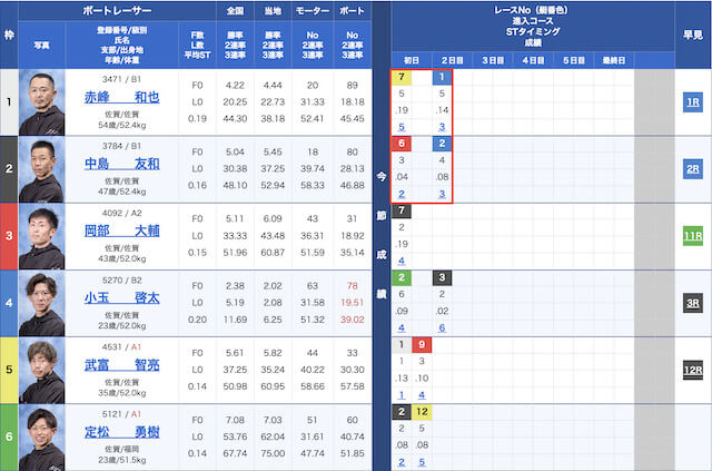 234‐56-56　画像2