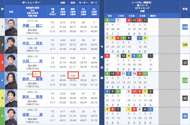 蒲郡競艇2024年5月5日出走表