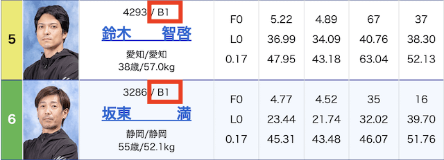 蒲郡競艇2024年5月5日出走表2