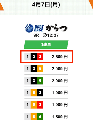 競艇ヒーロー　2025年4月7日無料予想