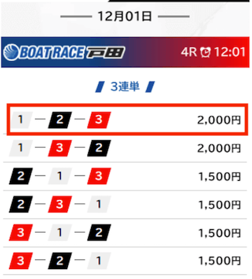 競艇スマッシュ　2024年12月1日無料予想